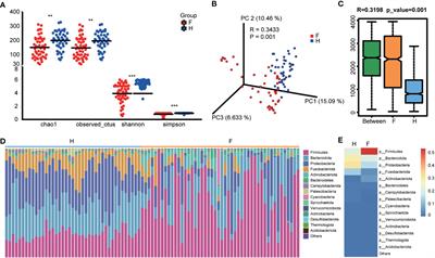 Multi-omics association analysis reveals interactions between the oropharyngeal microbiome and the metabolome in pediatric patients with influenza A virus pneumonia